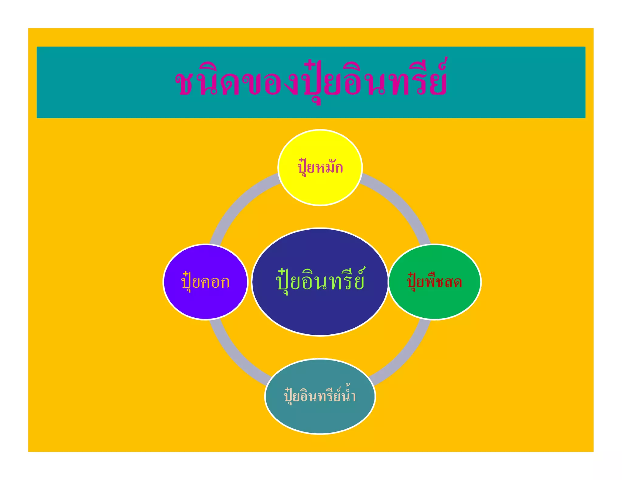 ชนิดของปุยอินทรีย
             ปุยหมัก




ปุยคอก   ปุยอินทรีย        ปุยพืชสด




           ปุยอินทรียน้ํา
 