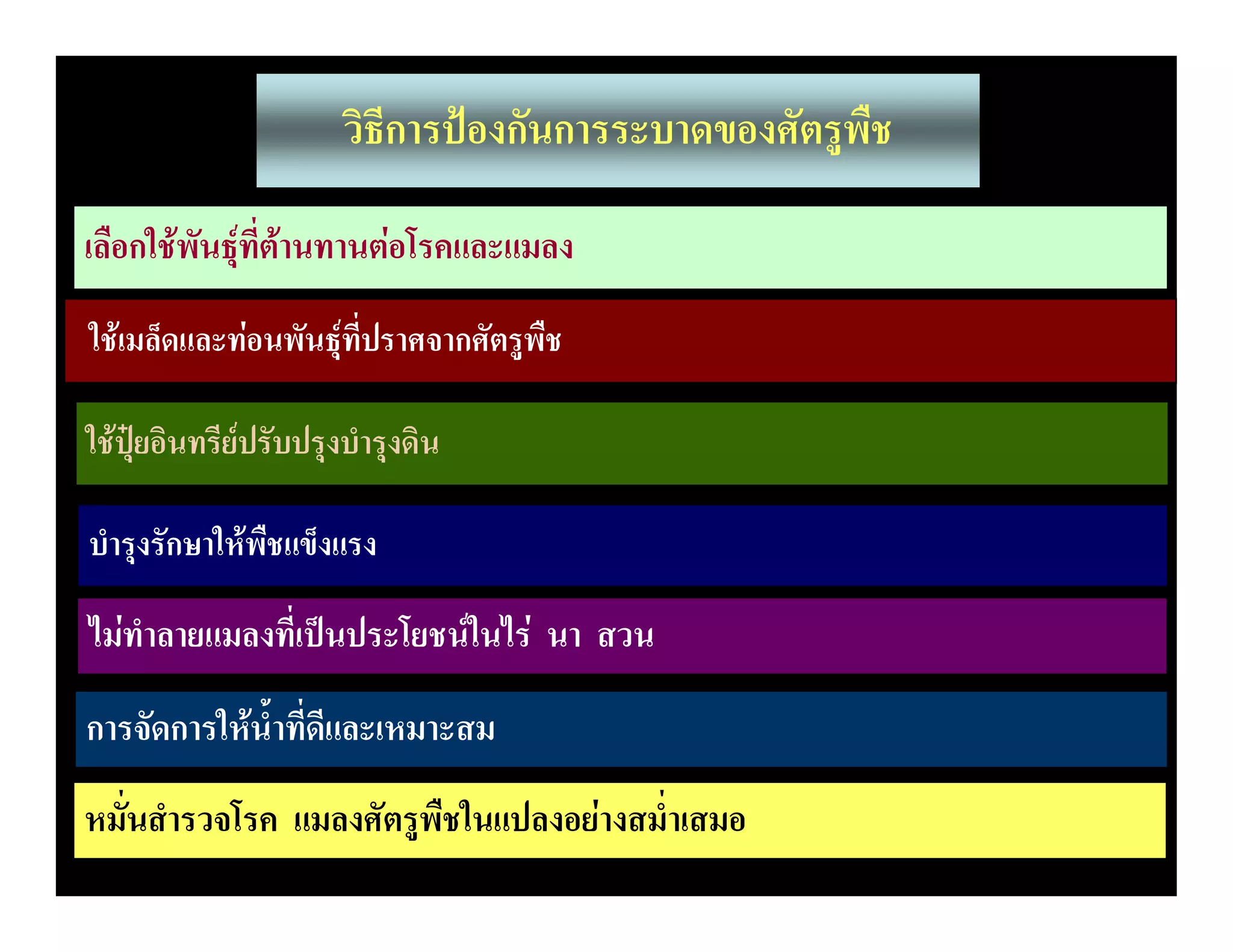 วิธีการปองกันการระบาดของศัตรูพืช

เลือกใชพันธุที่ตานทานตอโรคและแมลง
ใชเมล็ดและทอนพันธุที่ปราศจากศัตรูพืช

ใชปุยอินทรียปรับปรุงบํารุงดิน

บํารุงรักษาใหพืชแข็งแรง

ไมทําลายแมลงที่เปนประโยชนในไร นา สวน

การจัดการใหน้ําที่ดีและเหมาะสม
หมั่นสํารวจโรค แมลงศัตรูพืชในแปลงอยางสม่ําเสมอ
 