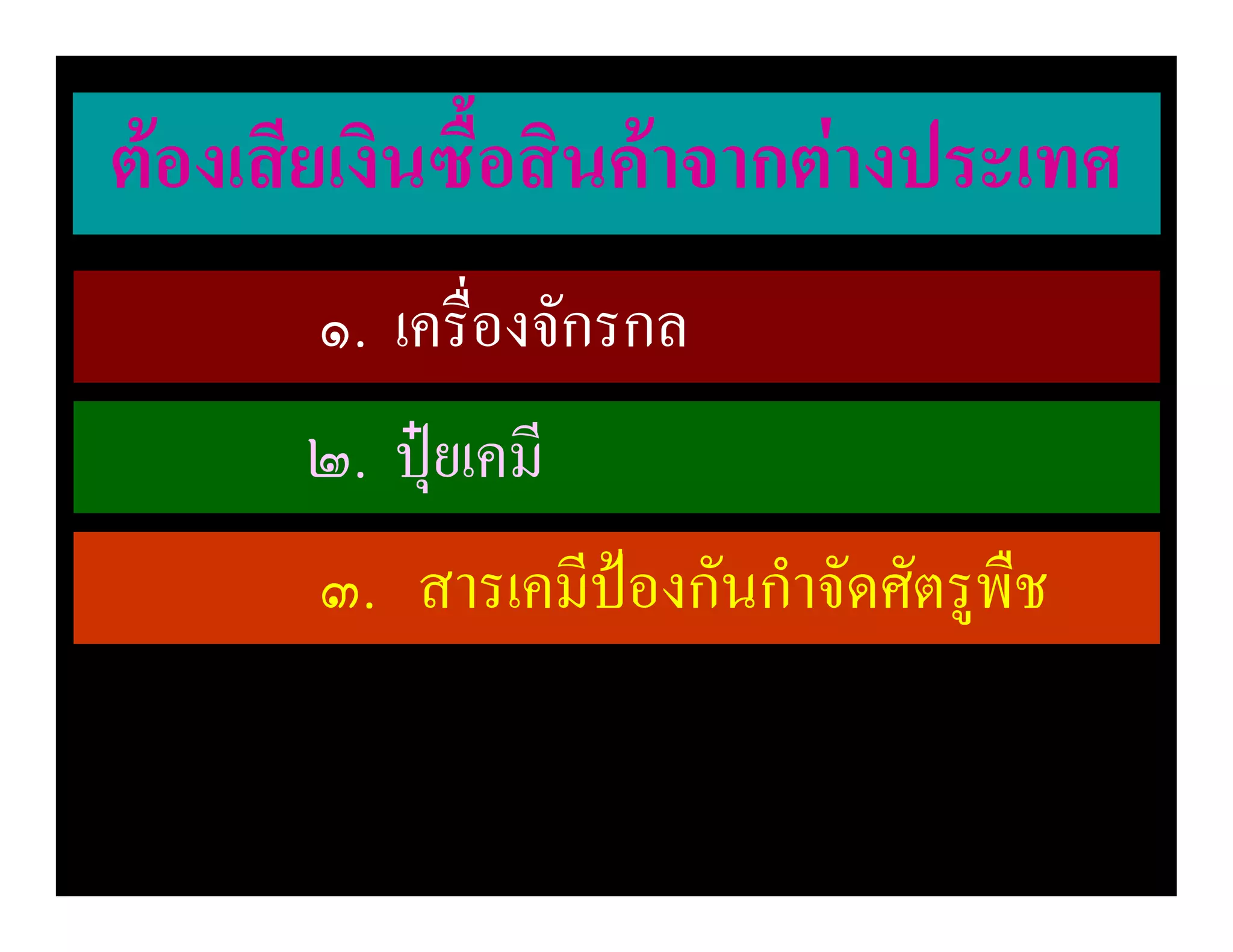 ตองเสียเงินซื้อสินคาจากตางประเทศ
       ๑. เครื่องจักรกล
      ๒. ปุยเคมี
       ๓. สารเคมีปองกันกําจัดศัตรูพืช
 