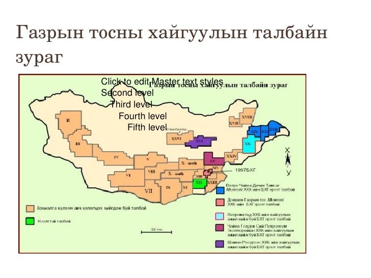 нефть