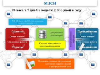 МЭСИ
                        Экспорт образования через технологии
   24 часа x 7 дней в неделю x 365 дней в году


   Web 2.0: блоги, wiki, RSS, тэги, социальные
           закладки, социальные сети




   Студенты                                       Центральный                        Преподаватели




                                                                    Распределенные
                                                   репозитарий




                                                                       кафедры
 Обмен опытом                                                                           Обмен опытом
               В сети                                                                В сети
Совместная работа                                                                    Совместная работа
                                        Система менеджмента
                                        качества образования
   Студенты                                                                          Преподаватели




                                      Потоковое создание, актуализация
                                            контента и перенос знаний
                                                 в распределенной сети
 