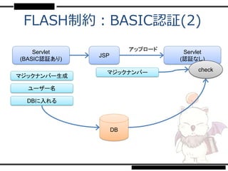 FLASH制約：BASIC認証(2)

    Servlet              アップロード    Servlet
              JSP
(BASIC認証あり)                       (認証なし)

                マジックナンバー               check
マジックナンバー生成

  ユーザー名

  DBに入れる




                    DB
 