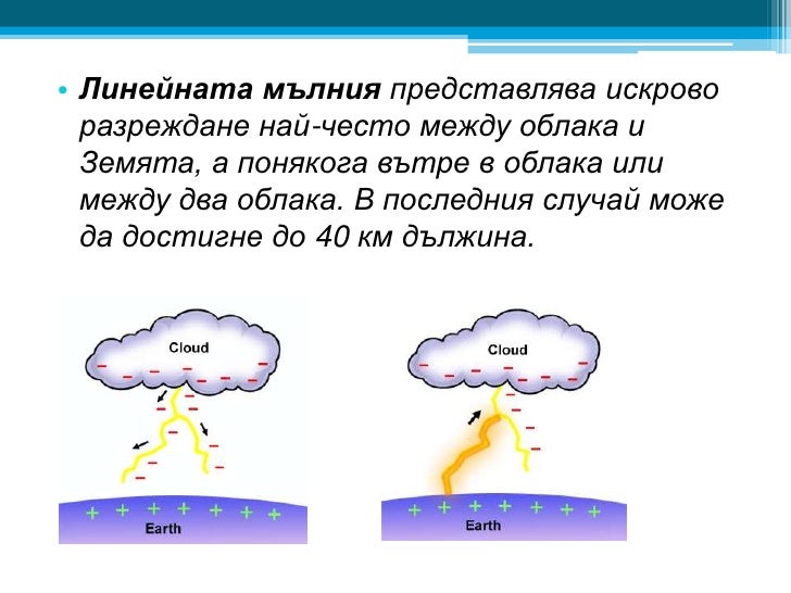 мълнии