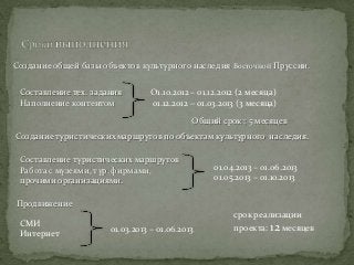 Создание общей базы объектов культурного наследия Восточной Пруссии.


 Составление тех. задания        О1.10.2012 – 01.12.2012 (2 месяца)
 Наполнение контентом            01.12.2012 – 01.03.2013 (3 месяца)

                                            Общий срок : 5 месяцев
Создание туристических маршрутов по объектам культурного наследия.

 Составление туристических маршрутов
 Работа с музеями, тур. фирмами,                  01.04.2013 – 01.06.2013
 прочими организациями.                           01.05.2013 – 01.10.2013

Продвижение
                                                       срок реализации
 СМИ
                      01.03.2013 – 01.06.2013          проекта: 12 месяцев
 Интернет
 