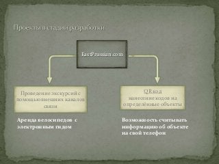 EastPrussian.com




 Проведение экскурсий с                          QR код
помощью внешних каналов                     нанесение кодов на
         связи                            определённые объекты

Аренда велосипедов с                  Возможность считывать
электронным гидом                     информацию об объекте
                                      на свой телефон
 