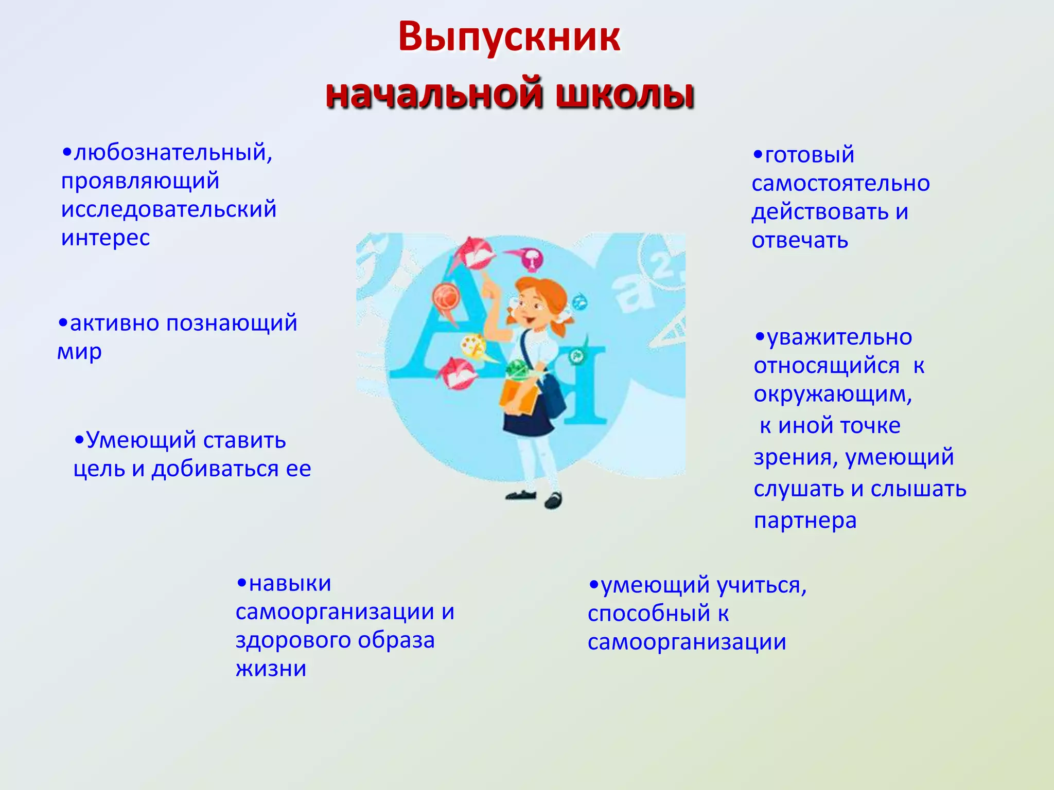 Выпускник
                        начальной школы
•любознательный,                              •готовый
проявляющий                                   самостоятельно
исследовательский                             действовать и
интерес                                       отвечать


•активно познающий
                                              •уважительно
мир
                                              относящийся к
                                              окружающим,
                                               к иной точке
 •Умеющий ставить
 цель и добиваться ее                         зрения, умеющий
                                              слушать и слышать
                                              партнера

              •навыки             •умеющий учиться,
              самоорганизации и   способный к
              здорового образа    самоорганизации
              жизни
 