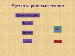 урт | PPT