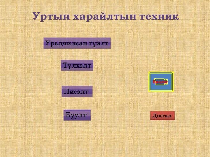 урт