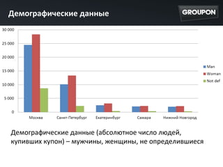 Демографические данные




Демографические данные (абсолютное число людей,
купивших купон) – мужчины, женщины, не определившиеся
 