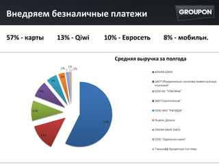 Внедряем безналичные платежи

57% - карты   13% - Qiwi   10% - Евросеть   8% - мобильн.
 