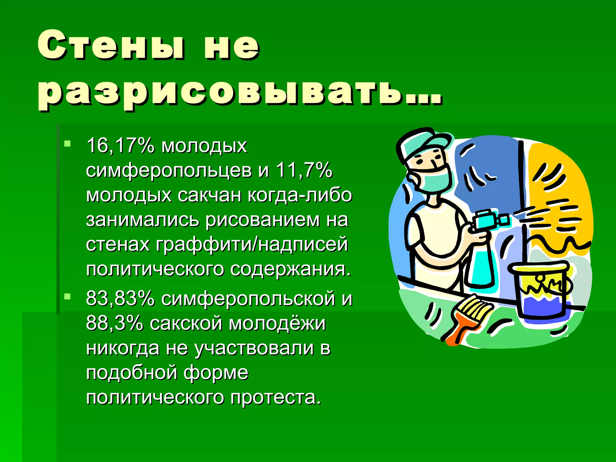 Стены не
разрисовывать…
 16,17% молодых
  симферопольцев и 11,7%
  молодых сакчан когда-либо
  занимались рисованием на
  стенах граффити/надписей
  политического содержания.
 83,83% симферопольской и
  88,3% сакской молодёжи
  никогда не участвовали в
  подобной форме
  политического протеста.
 