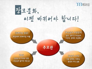 사업기획서