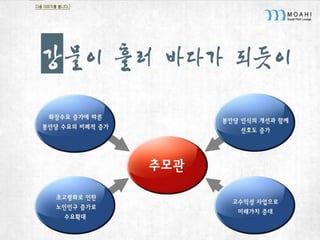 사업기획서