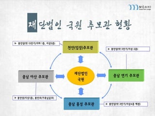 사업기획서