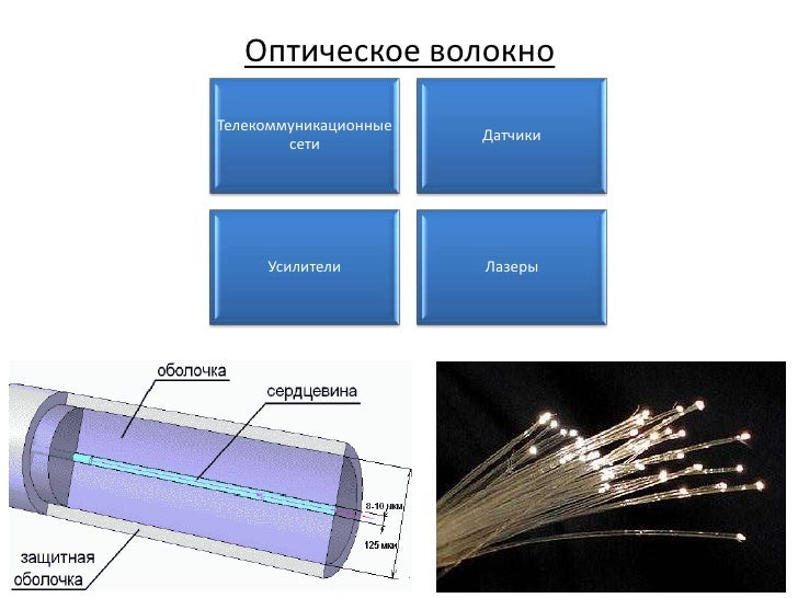 Вод волоконно оптический датчик