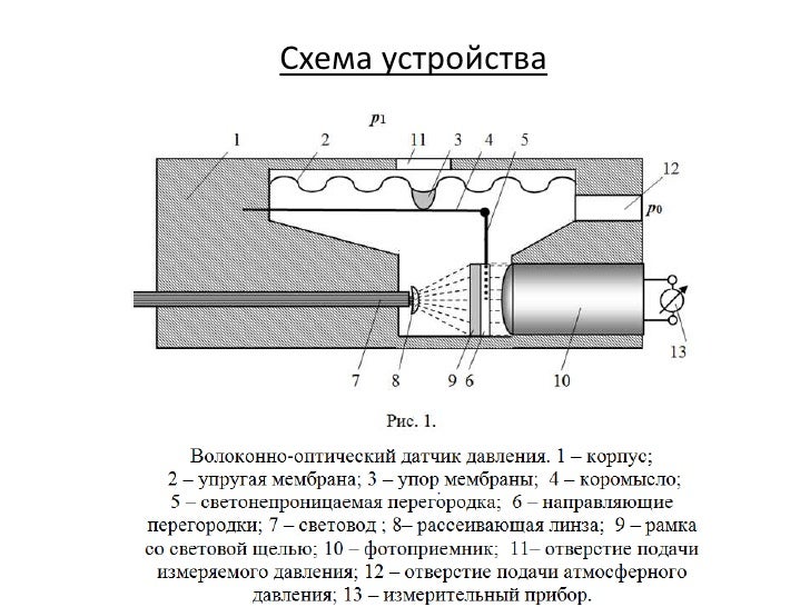 Волоконно оптический датчик давления