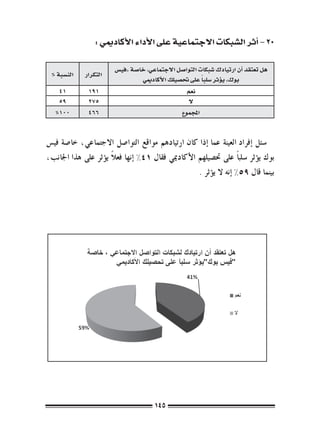 ‫02 – �أثر ال�شبكات االجتماعية على الأداء الأكادميي :‬

                        ‫هل تعتقد �أن ارتيادك �شبكات التوا�صل االجتماعي، خا�صة «في�س‬
  ‫الن�سبة %‬   ‫التكرار‬
                                                         ‫ً‬
                                  ‫بوك» ي�ؤثر �سلبا على حت�صيلك الأكادميي‬
    ‫14‬         ‫191‬                                 ‫نعم‬
    ‫95‬         ‫572‬                                  ‫ال‬
   ‫001%‬        ‫664‬                               ‫املجموع‬


‫�سئل �إفراد العينة عما �إذا كان ارتيادهم مواقع التوا�صل االجتماعي، خا�صة في�س‬
                      ‫ً‬
‫بوك ي�ؤثر �سلب ًا على حت�صيلهم الأكادميي فقال 14% �إنها فعال ي�ؤثر على هذا اجلانب،‬
                                                    ‫بينما قال 95% �إنه ال ي�ؤثر .‬




                                       ‫541‬
 