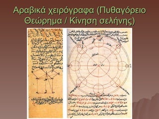Αραβικά χειρόγραφα (Πυθαγόρειο
  Θεώρημα / Κίνηση σελήνης)
 