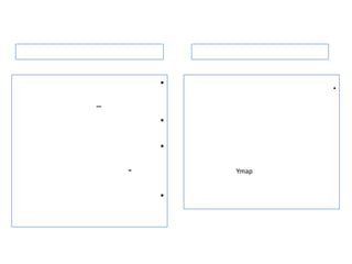 •          •

–
        •

        •

    -       Ymap


        •
 
