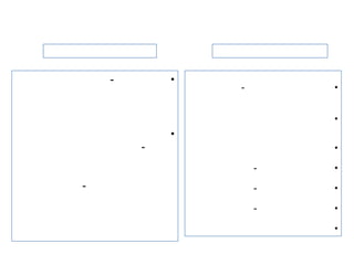 -       •
                -       •


                        •
            •
        -               •

                    -   •
-                   -   •

                    -   •

                        •
 