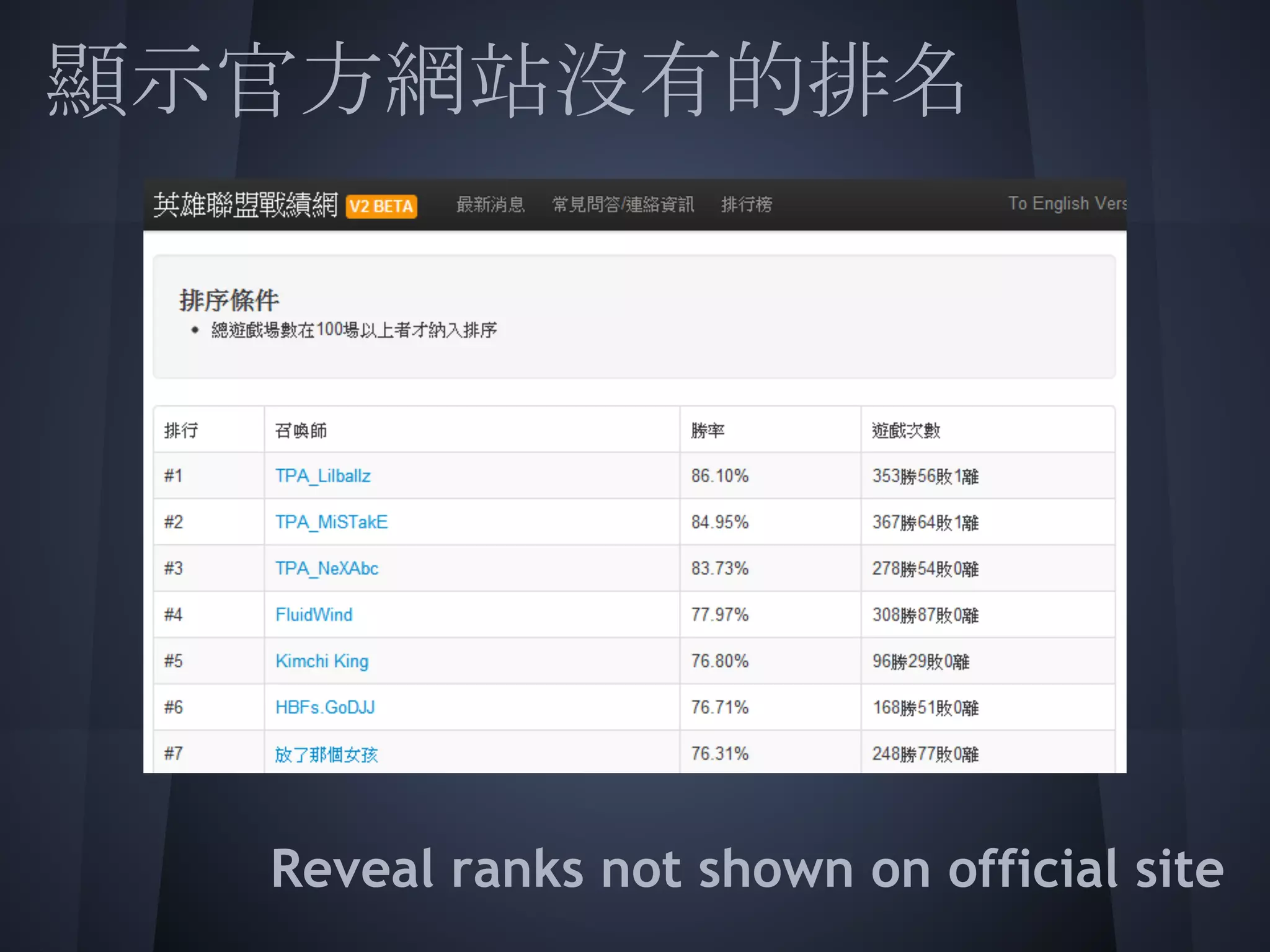 顯示官方網站沒有的排名
 
 
 
 
 
 
 
  Reveal ranks not shown on official site
 