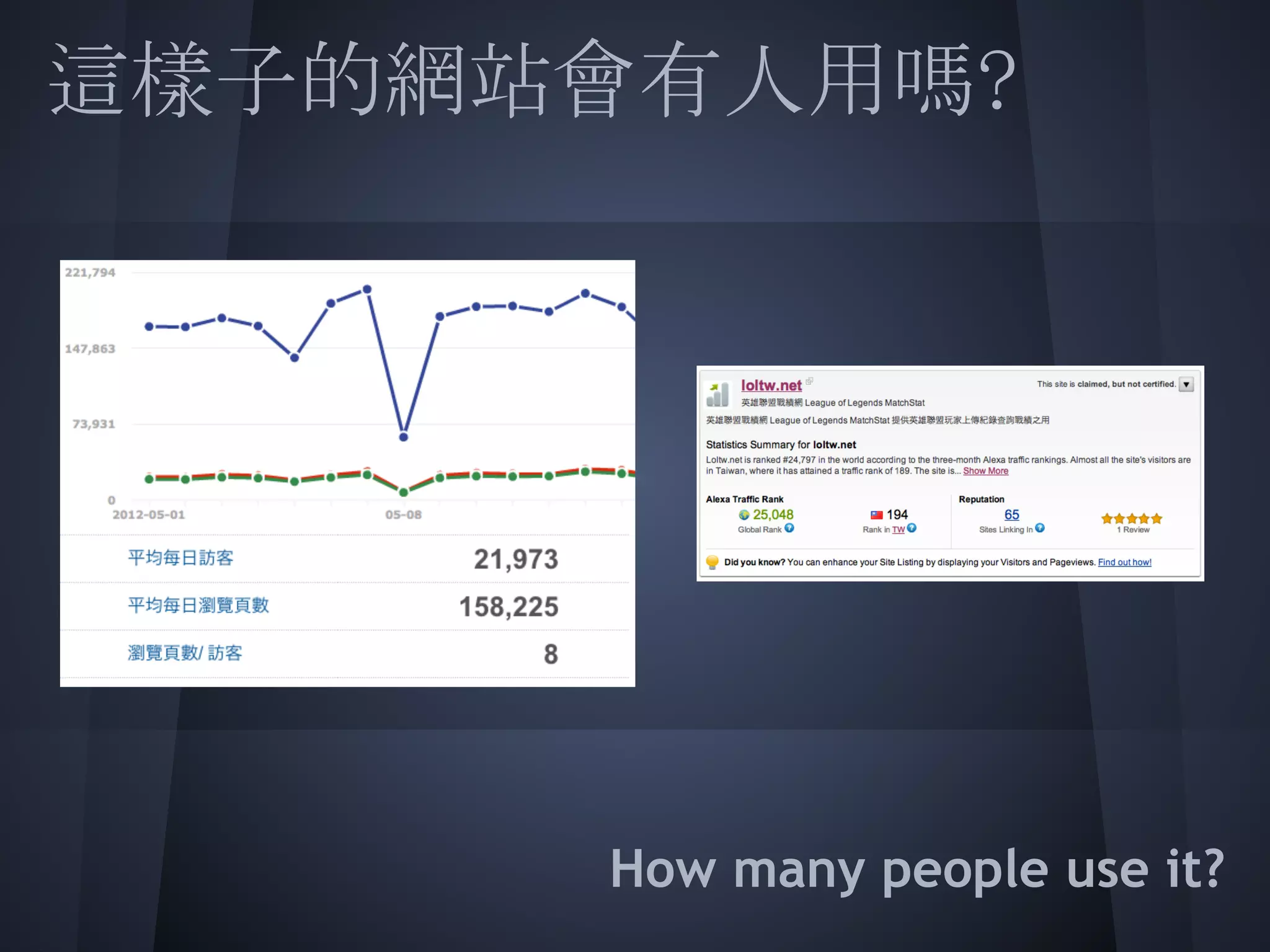 這樣子的網站會有人用嗎?
 
 
 
 
 
 
 
      How many people use it?
 