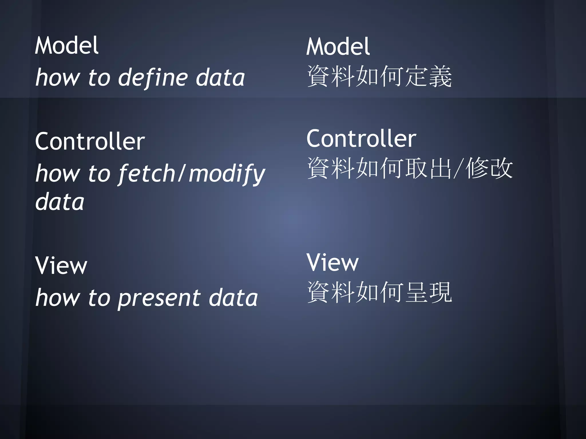 Model                 Model
how to define data    資料如何定義
                       
Controller            Controller
how to fetch/modify   資料如何取出/修改
data                   
                       
View                  View
how to present data   資料如何呈現
 
 
 