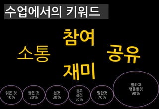 전화)
 