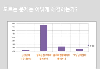 선생님은	
 