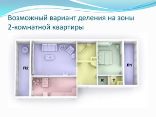 Возможный вариант деления на зоны
2-комнатной квартиры
 