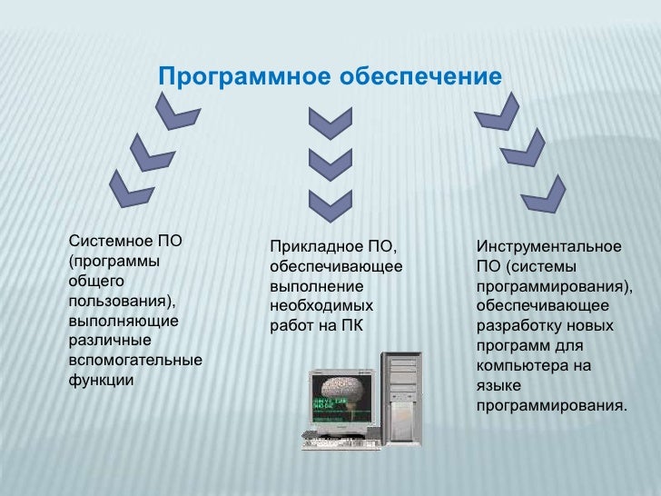 Средства обеспечивающие выполнение информационных процессов. Прикладные программные средства информационных технологий. какие средства обеспечивают выполнение информационных процессов. обеспечивание или обеспечение.