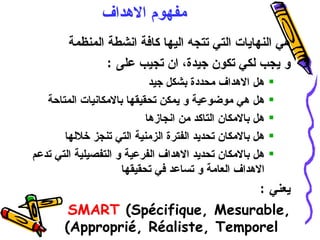 ‫مفهوم الهداف‬
        ‫هي النهايات التي تتجه اليها كافة انشطة المنظمة‬
                ‫و يجب لكي تكون جيدة، ان تجيب على :‬
                            ‫هل الهداف محددة بشكل جيد‬      ‫‪‬‬
   ‫هل هي موضوعية و يمكن تحقيقها بالمكانيات المتاحة‬        ‫‪‬‬
                           ‫هل بالمكان التاكد من انجازها‬   ‫‪‬‬
       ‫هل بالمكان تحديد الفترة الزمنية التي تنجز خللها‬    ‫‪‬‬
‫هل بالمكان تحديد الهداف الفرعية و التفصيلية التي تدعم‬     ‫‪‬‬
                     ‫الهداف العامة و تساعد في تحقيقها‬
                                  ‫يعني :‬
        ‫,‪SMART (Spécifique, Mesurable‬‬
       ‫‪(Approprié, Réaliste, Temporel‬‬
 