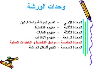 ‫وحدات الورشة‬
        ‫الوحدة الولى - تقديم الورشة والمشاركين‬
                 ‫الوحدة الثانية - مفهوم التخطيط‬
                  ‫الوحدة الثالثة - مفهوم الغايات‬
                  ‫الوحدة الرابعة - مفهوم الهداف‬
‫الوحدة الخامسة – مراحل التخطيط و الخطوات العملية‬
             ‫الوحدة السادسة - تقييم أشغال الورشة‬
 