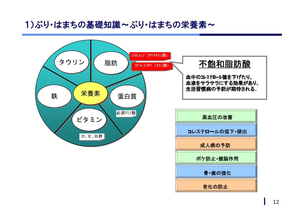 こだわりの養殖活魚 こだわりの養殖活魚
