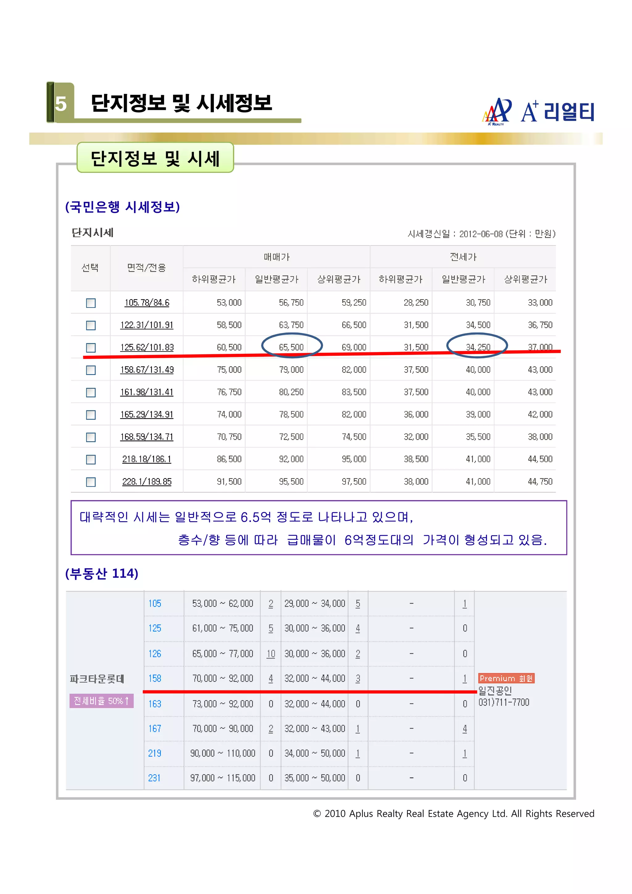 분당 수내동 파크타운(롯데) 경매물건보고서(샘플) | PDF