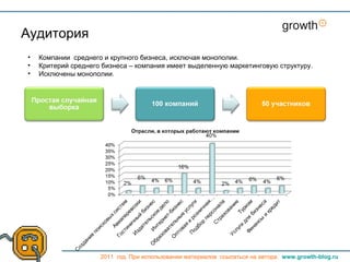 Аудитория
•   Компании среднего и крупного бизнеса, исключая монополии.
•   Критерий среднего бизнеса – компания имеет выделенную маркетинговую структуру.
•   Исключены монополии.




                     2011 год. При использовании материалов ссылаться на автора. www.growth-blog.ru
 