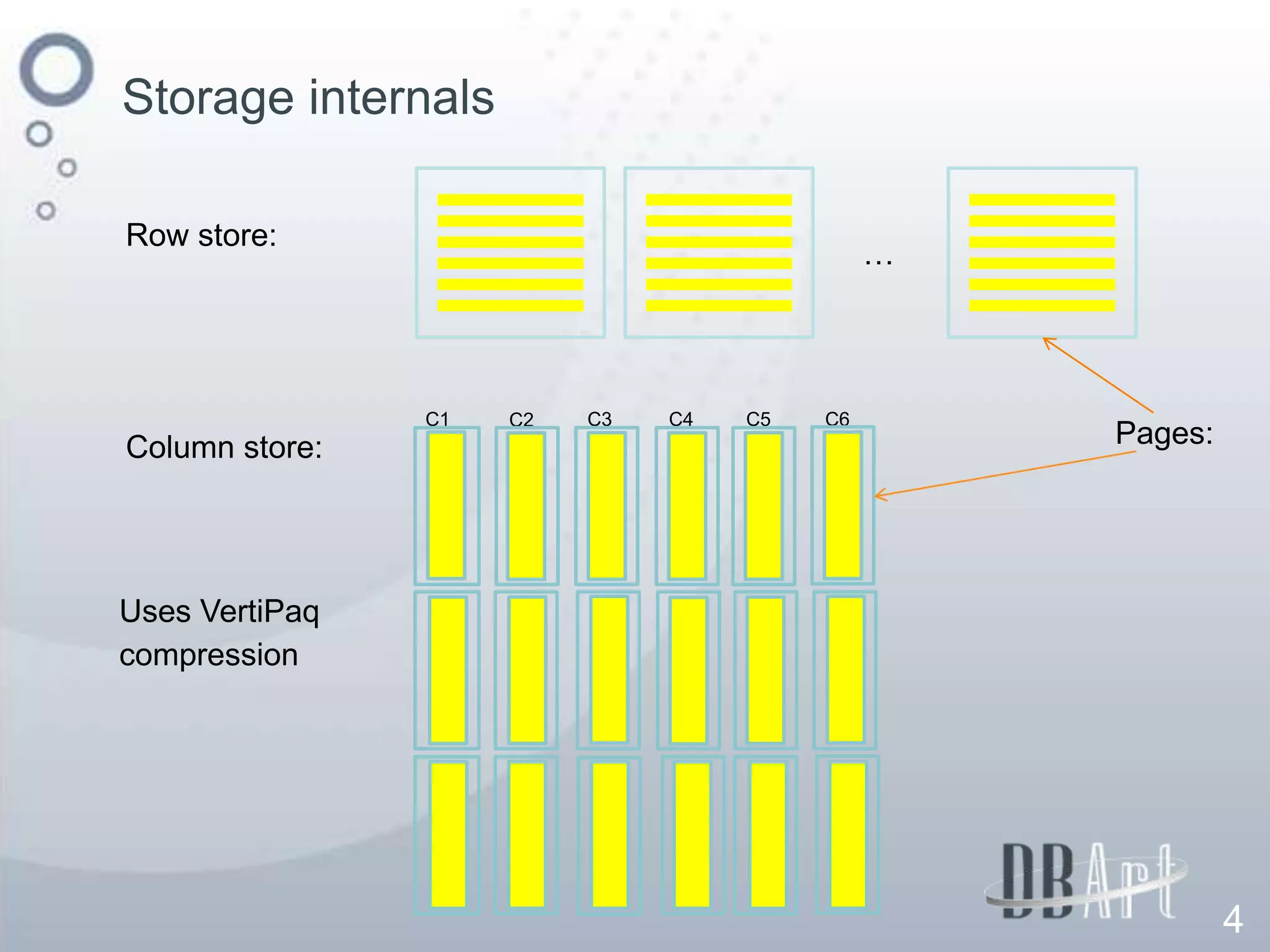 Storage internals




                C1   C2   C3   C4   C5   C6




Uses VertiPaq
compression




                                              4
 