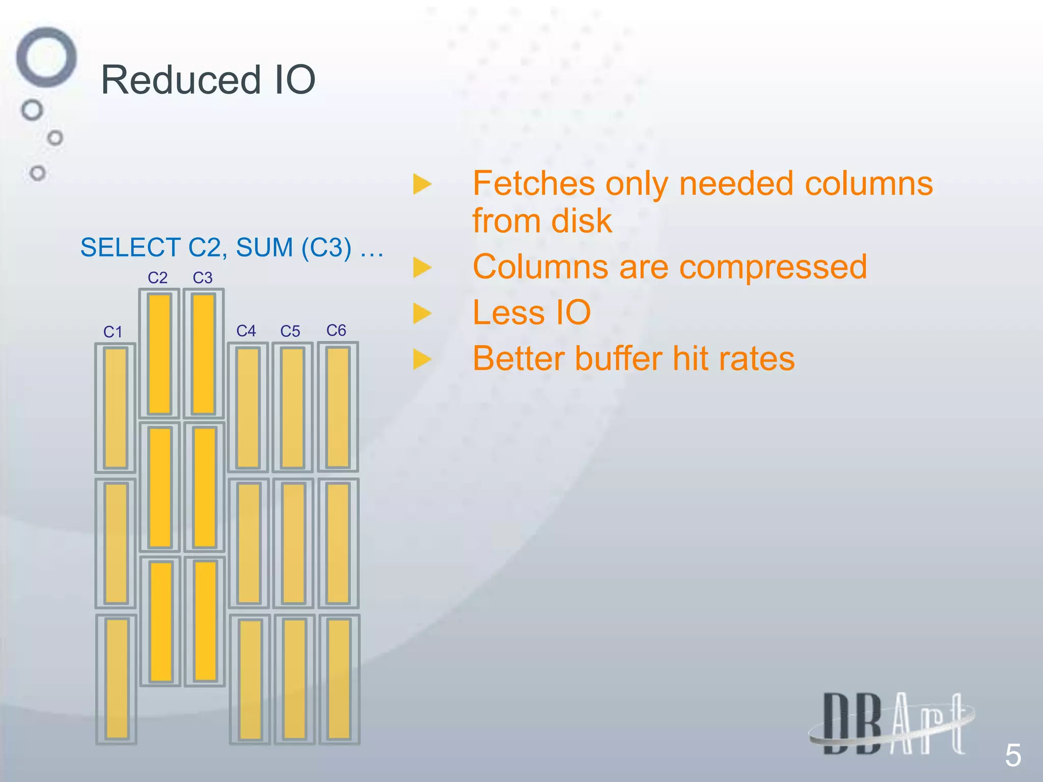 Reduced IO

                               Fetches only needed columns
                               from disk
SELECT C2, SUM (C3) …
      C2   C3                  Columns are compressed
 C1             C4   C5   C6
                               Less IO
                               Better buffer hit rates




                                                             5
 