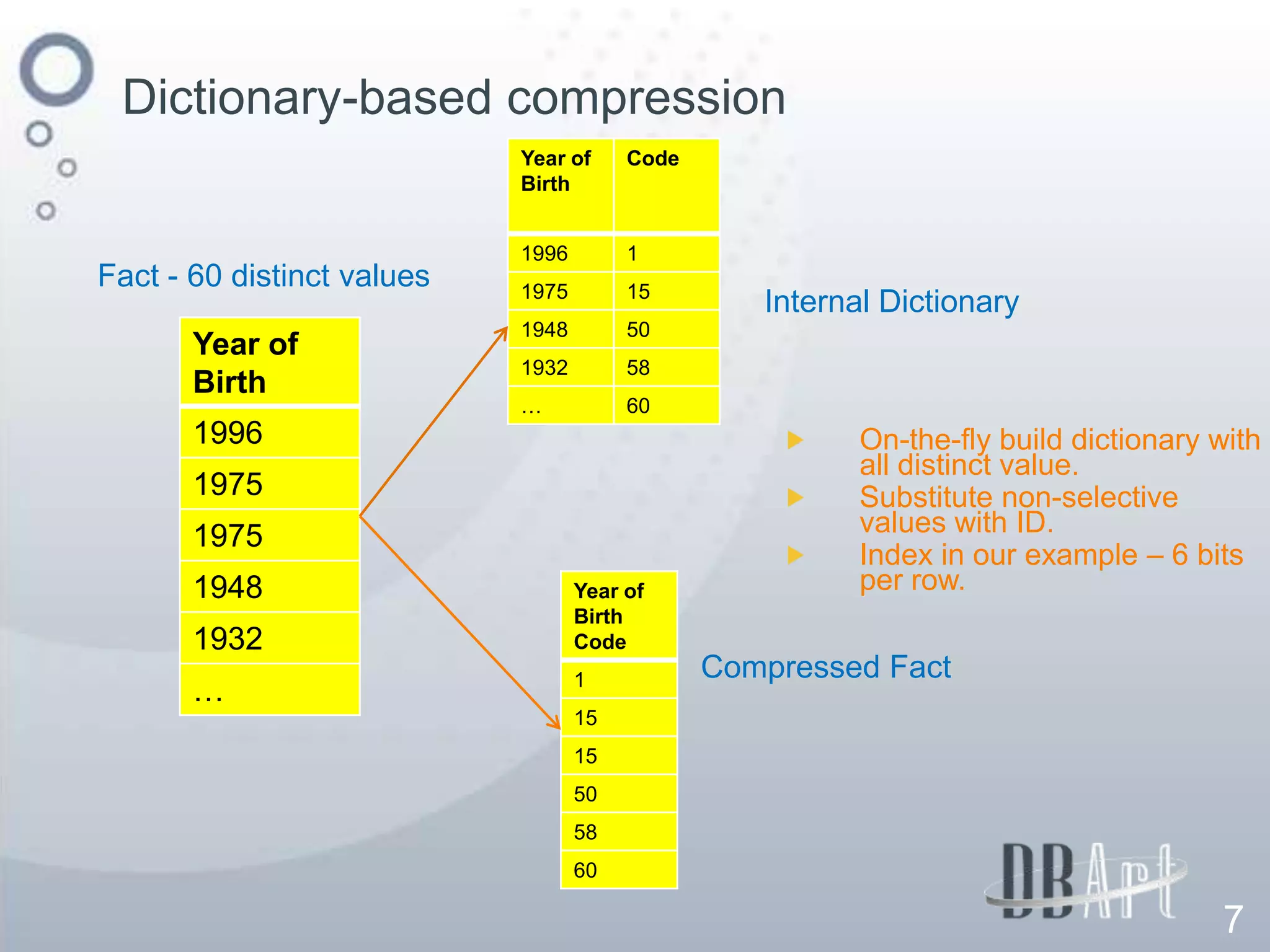 Dictionary-based compression
                            Year of     Code
                            Birth


                            1996        1
Fact - 60 distinct values   1975        15
                                                  Internal Dictionary
                            1948        50
       Year of
                            1932        58
       Birth
                            …           60
       1996                                              On-the-fly build dictionary with
                                                         all distinct value.
       1975                                              Substitute non-selective
       1975                                              values with ID.
                                                         Index in our example – 6 bits
       1948                        Year of               per row.
                                   Birth
       1932                        Code
                                   1           Compressed Fact
       …
                                   15
                                   15
                                   50
                                   58
                                   60

                                                                                     7
 