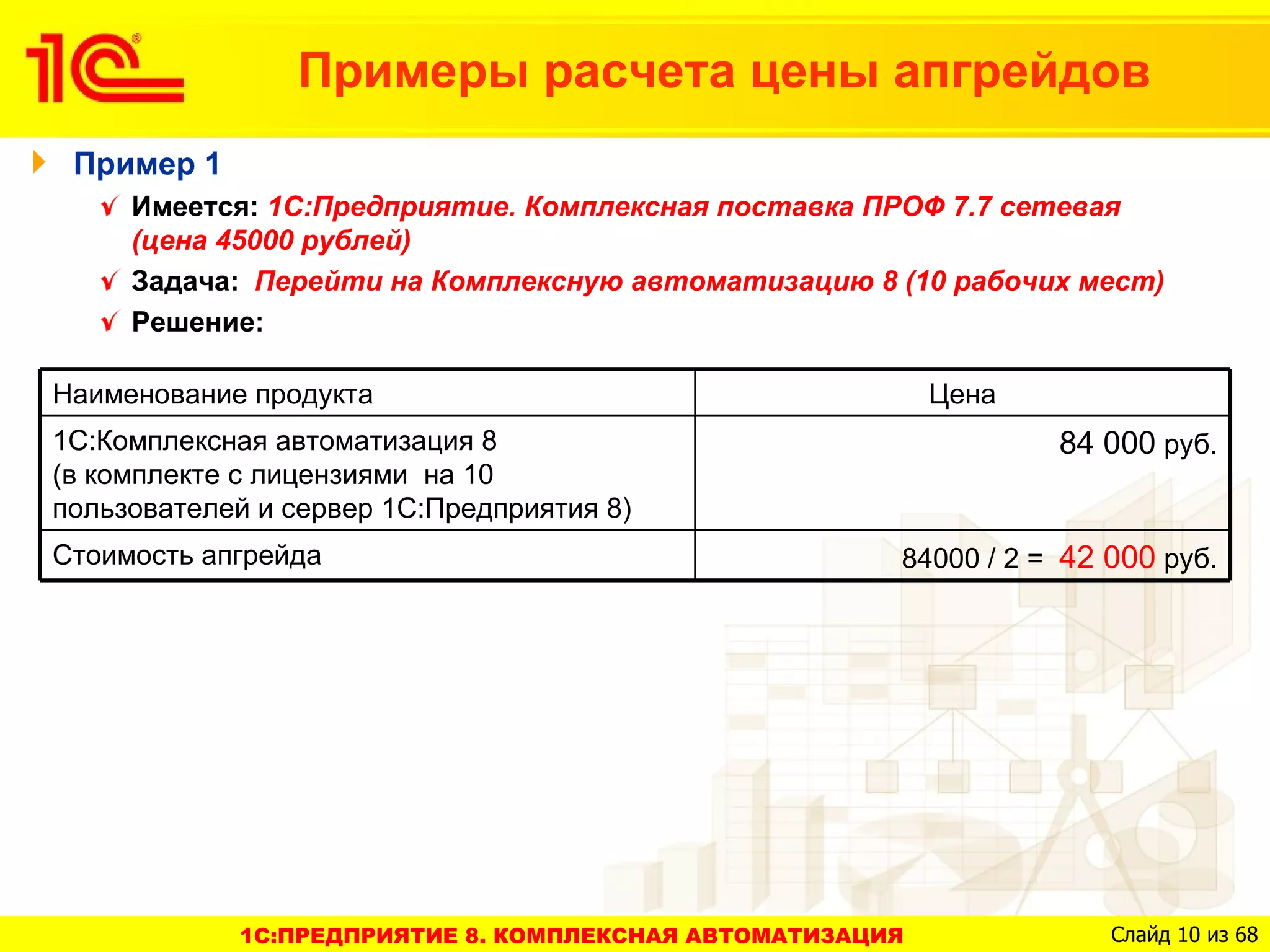 Примеры расчета цены апгрейдов
 Пример 1
     Имеется: 1С:Предприятие. Комплексная поставка ПРОФ 7.7 сетевая
     (цена 45000 рублей)
     Задача: Перейти на Комплексную автоматизацию 8 (10 рабочих мест)
     Решение:

Наименование продукта                                     Цена
1С:Комплексная автоматизация 8                                   84 000 руб.
(в комплекте с лицензиями на 10
пользователей и сервер 1С:Предприятия 8)
Стоимость апгрейда                                    84000 / 2 = 42 000 руб.




            1C:ПРЕДПРИЯТИЕ 8. КОМПЛЕКСНАЯ АВТОМАТИЗАЦИЯ              Слайд 10 из 68
 