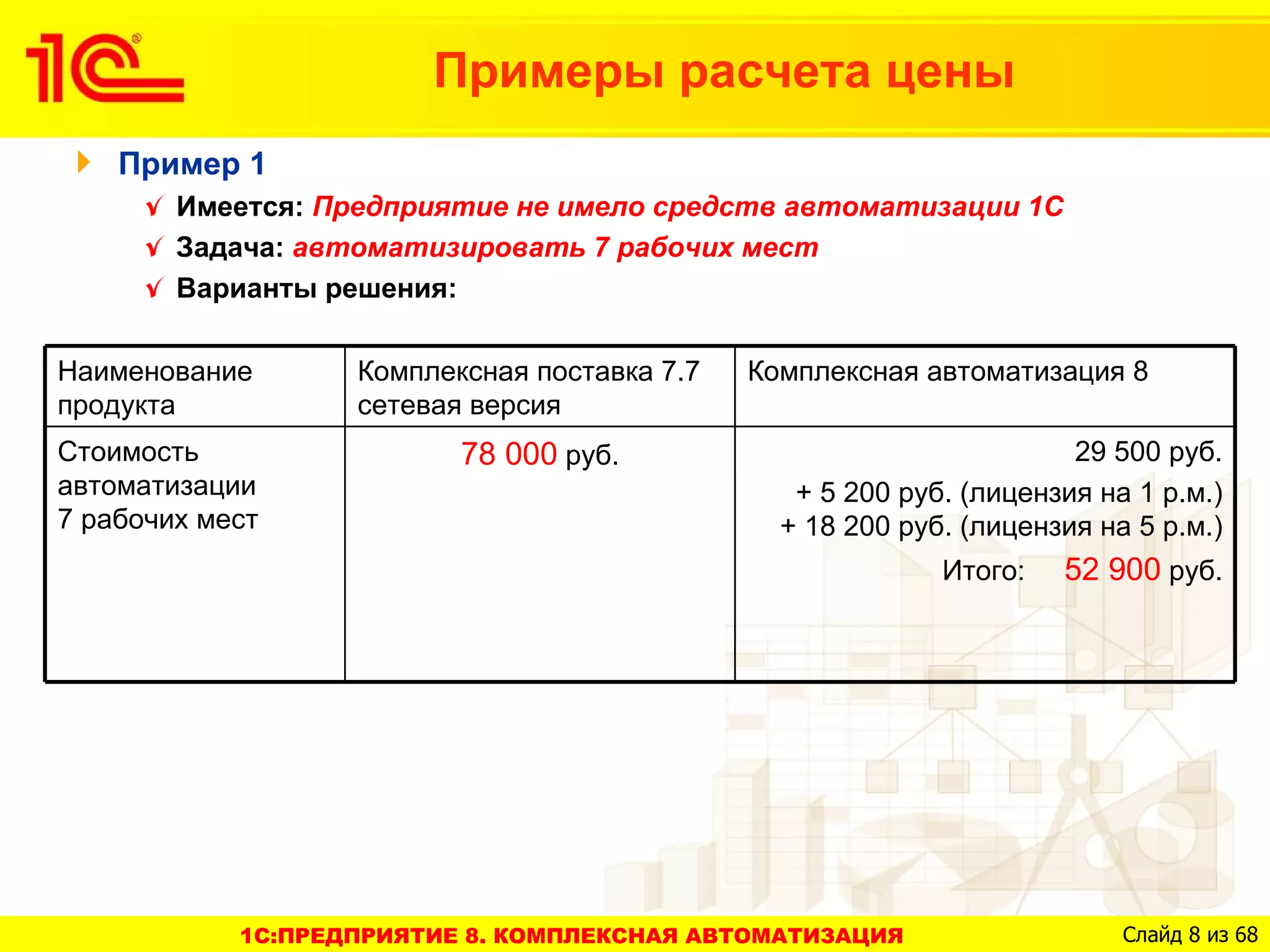 Примеры расчета цены
    Пример 1
        Имеется: Предприятие не имело средств автоматизации 1С
        Задача: автоматизировать 7 рабочих мест
        Варианты решения:

Наименование       Комплексная поставка 7.7   Комплексная автоматизация 8
продукта           сетевая версия
Стоимость                 78 000 руб.                                 29 500 руб.
автоматизации                                    + 5 200 руб. (лицензия на 1 р.м.)
7 рабочих мест                                  + 18 200 руб. (лицензия на 5 р.м.)
                                                            Итого:   52 900 руб.




            1C:ПРЕДПРИЯТИЕ 8. КОМПЛЕКСНАЯ АВТОМАТИЗАЦИЯ                   Слайд 8 из 68
 