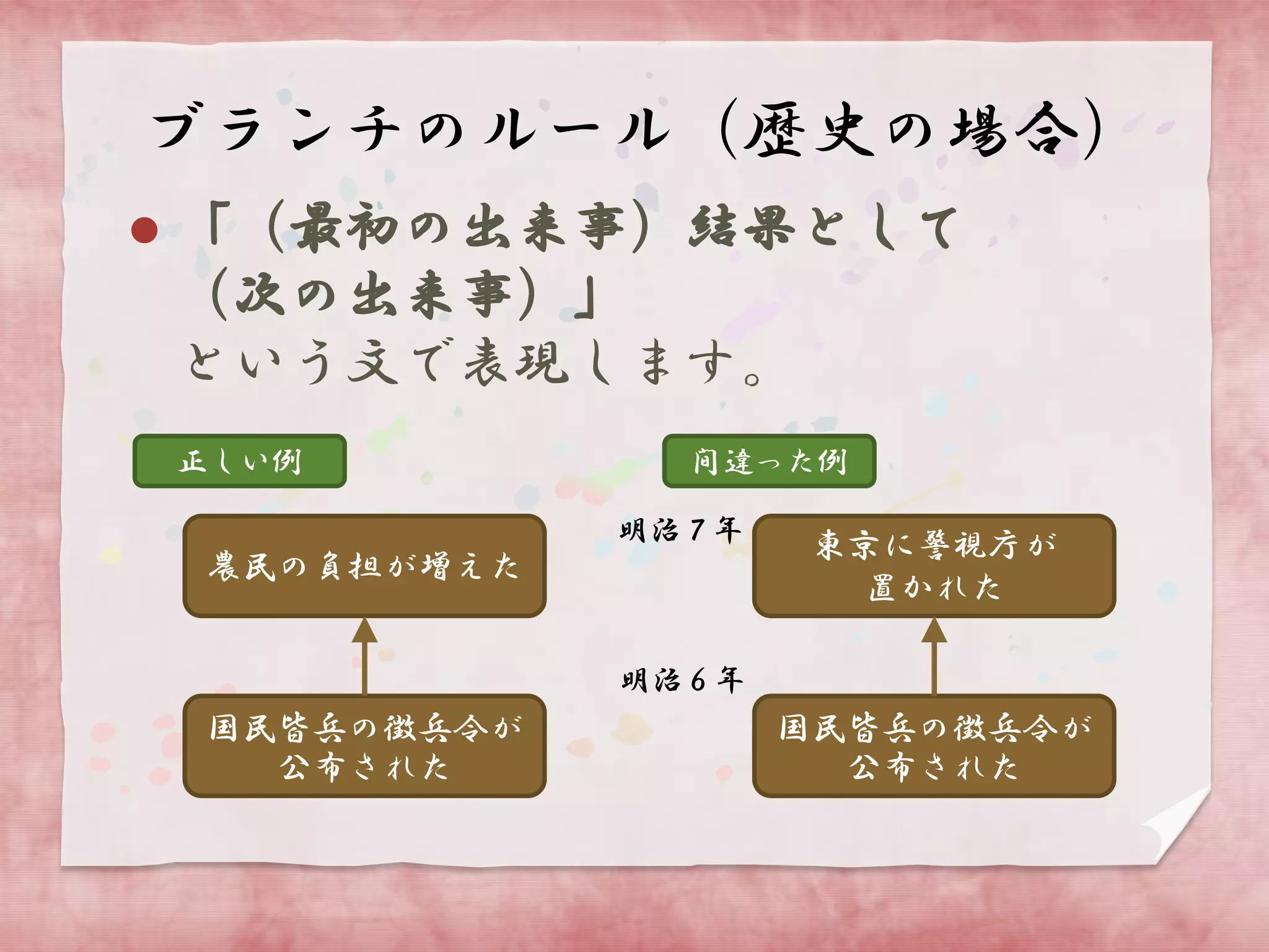 歴史が好きになる勉強法 覚え方 歴史が好きになる勉強法 覚え方