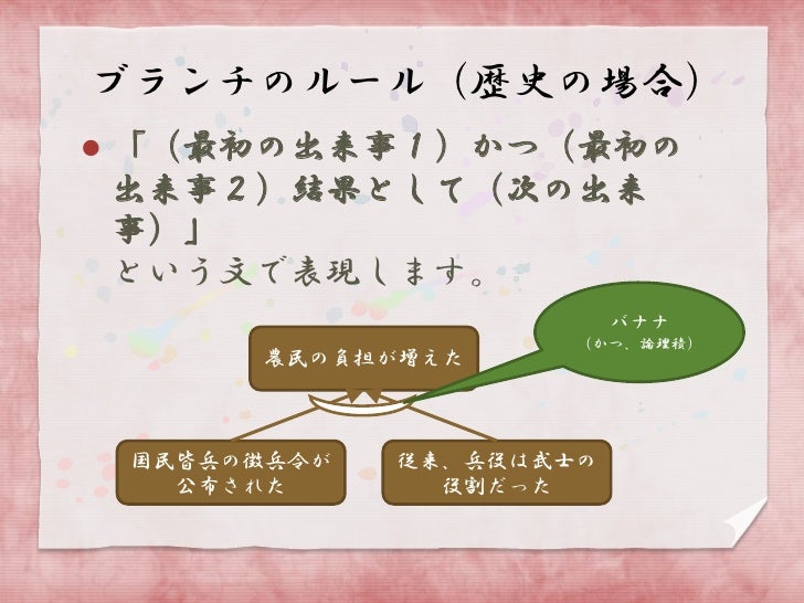 歴史が好きになる勉強法 覚え方