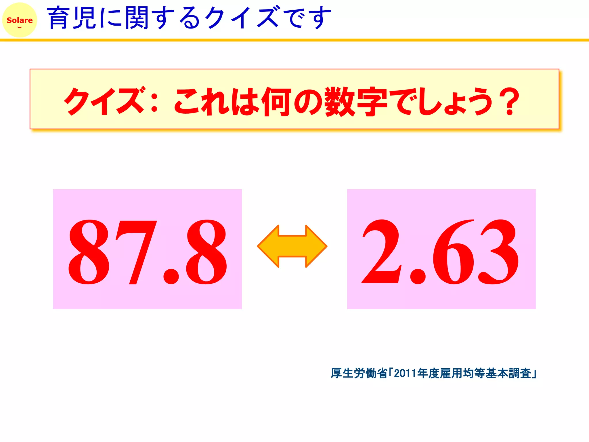 Solare
         育児に関するクイズです


         クイズ： これは何の数字でしょう？




         87.8          2.63
                   厚生労働省「2011年度雇用均等基本調査」
 
