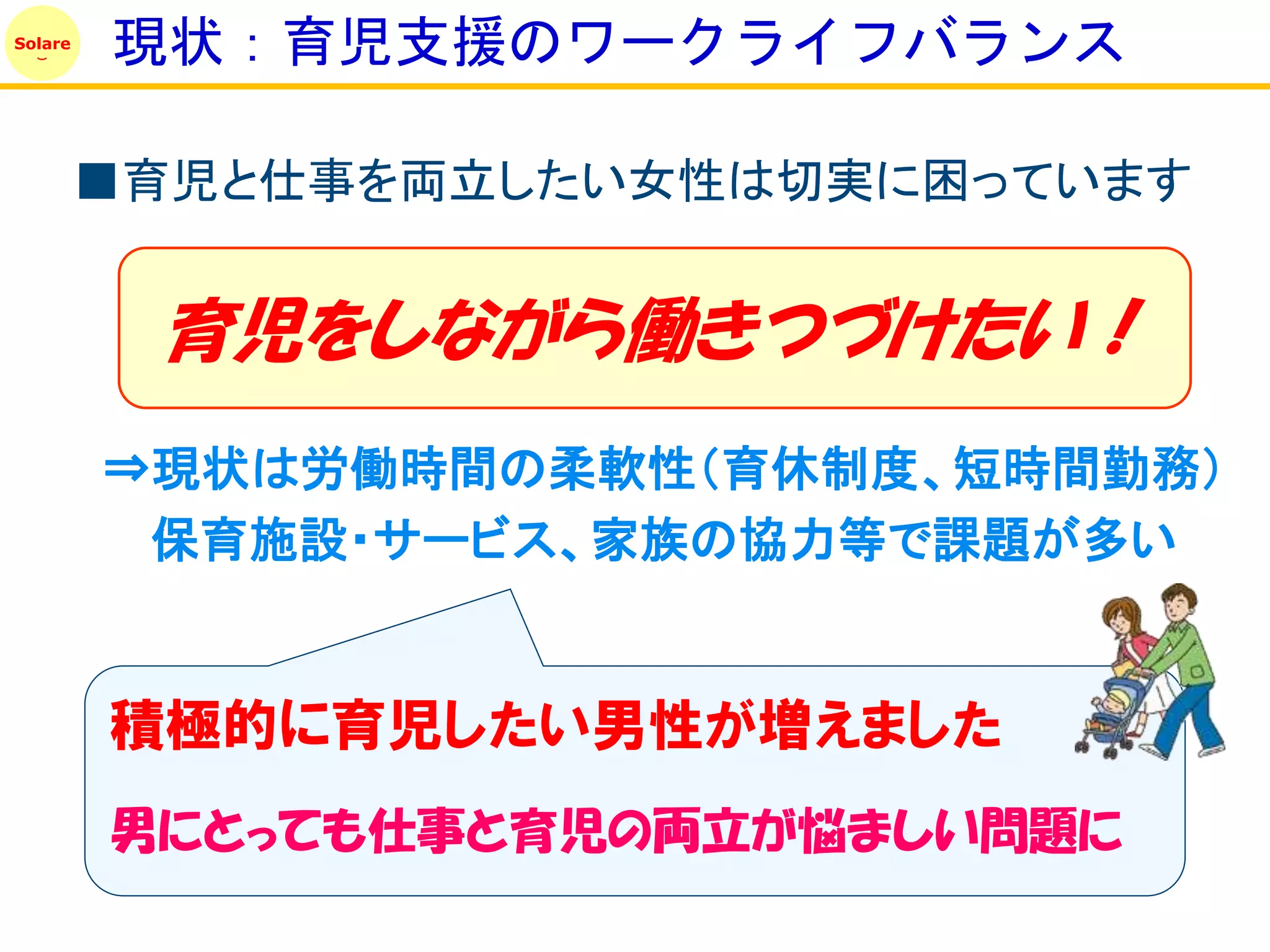 Solare
         現状：育児支援のワークライフバランス

         ■育児と仕事を両立したい女性は切実に困っています


          育児をしながら働きつづけたい！
         ⇒現状は労働時間の柔軟性（育休制度、短時間勤務）
          保育施設・サービス、家族の協力等で課題が多い


         積極的に育児したい男性が増えました
         男にとっても仕事と育児の両立が悩ましい問題に
 