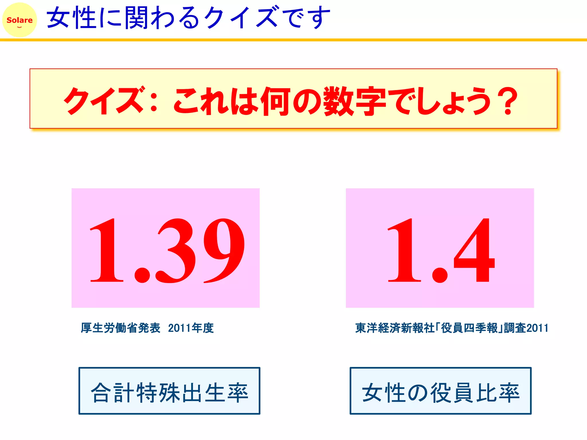 Solare
         女性に関わるクイズです


         クイズ： これは何の数字でしょう？




          1.39               1.4
          厚生労働省発表 2011年度   東洋経済新報社「役員四季報」調査2011




          合計特殊出生率          女性の役員比率
 