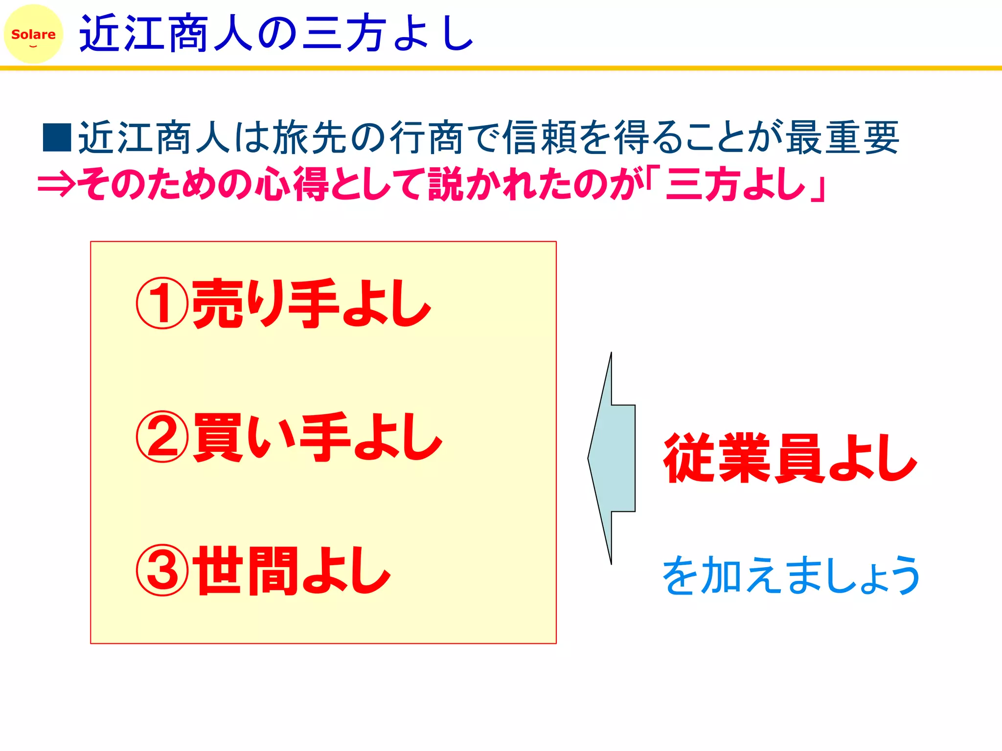 Solare
         近江商人の三方よし

   ■近江商人は旅先の行商で信頼を得ることが最重要
   ⇒そのための心得として説かれたのが「三方よし」


          ①売り手よし

          ②買い手よし     従業員よし

          ③世間よし      を加えましょう
 