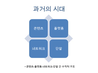 과거의 시대


    콘텐츠        플랫폼




   네트워크         단말




• 콘텐츠-플랫폼-네트워크-단말 간 수직적 구조
 