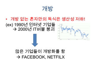 개방
• 개방 없는 혼자만의 독식은 생산성 저하!
(ex) 1990년 인터넷 기업들
     2000년 IT버블 붕괴




  많은 기업들이 개방화를 함
   FACEBOOK, NETFILX
 
