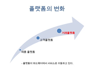 플랫폼의 변화


                     거래플랫폼

         고객플랫폼



제품 플랫폼



- 플랫폼이 하드웨어에서 서비스로 이동하고 있다.
 